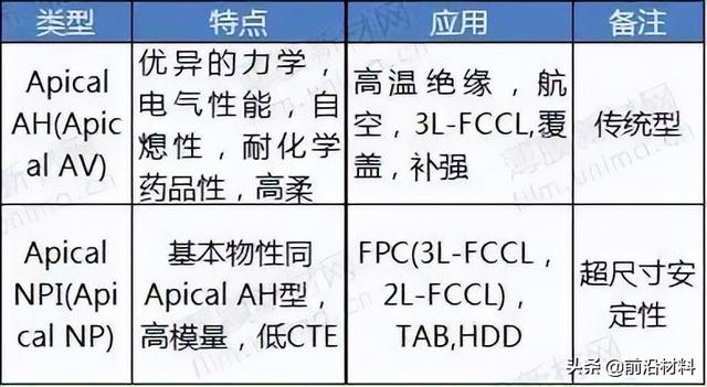 聚酰亚胺薄膜行业基本情况，2022年聚酰亚胺行业发展现状、重点企业经营情况及产业发展方向