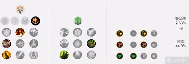 关于奥拉夫对线以及打野思路分享，奥拉夫的对线以及打野思路分享