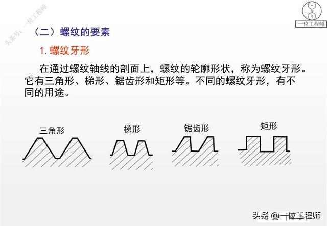 常见螺丝规格大全，5类螺钉图解4种螺纹应用