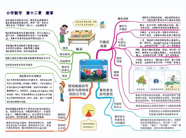 六下数学思维导图，六年级数学下册思维导图全部（人教版五年级数学下册各单元思维导图）