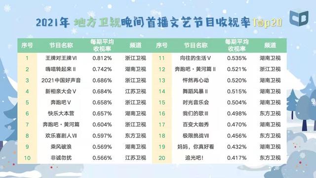 综艺节目收视率排行榜，吴彤未来的综艺（来看看<十大综艺节目>推荐）