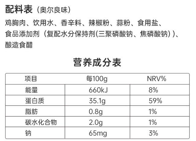冷冻鸡肉怎么做好吃又嫩，冷冻鸡翅做出的“红烧鸡翅”比新鲜鸡肉还好吃