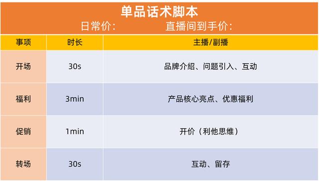 主播直播通用话术秘籍，娱乐新主播一学就会的万能直播开场话术