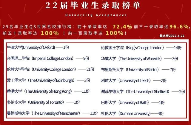杭州的国际学校有哪些，杭州公办国际部校考后