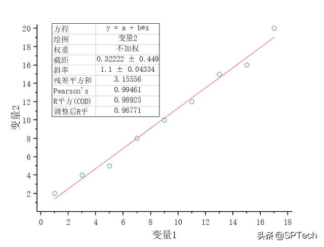correlation相关性如何计算，相关系数Correlation