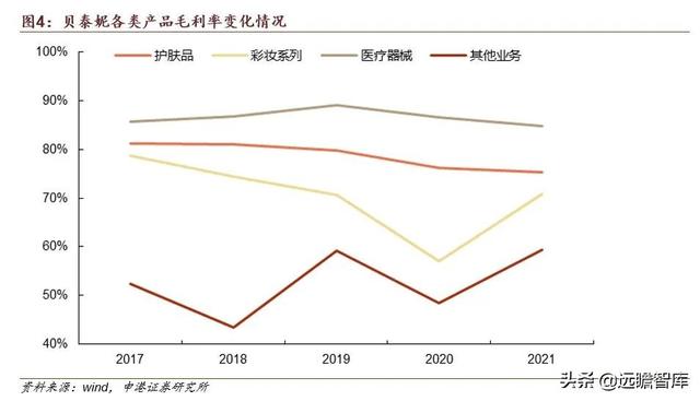 贝泰妮功能性护肤品，国货敏感肌护肤龙头