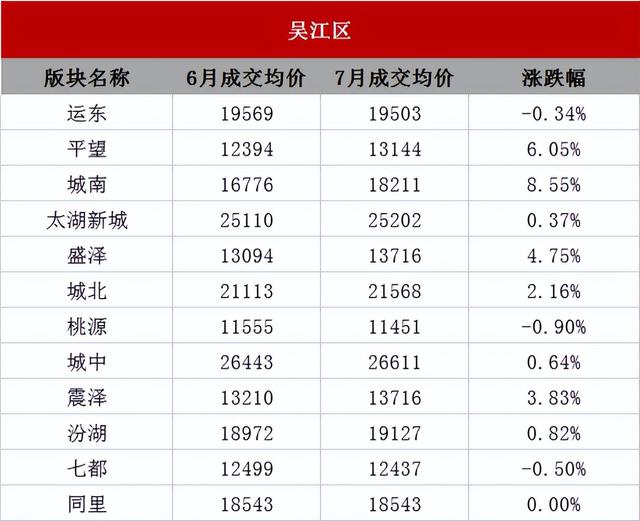 目前苏州周边最便宜的房价，苏州最新房价地图出炉