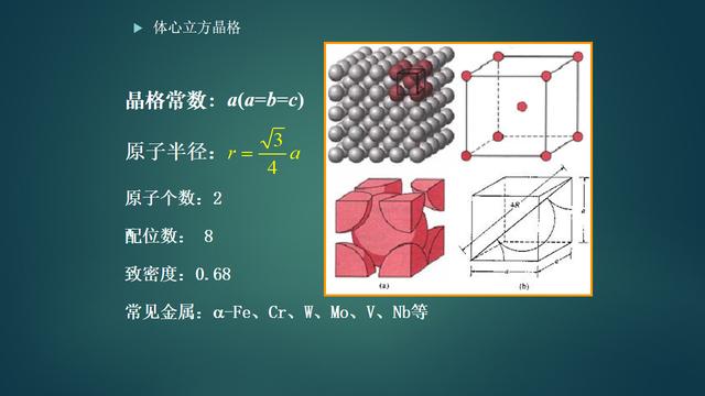 机械工程上常用的材料有，基础理论机械工程材料