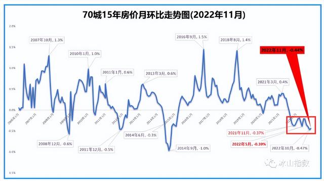 14年至今房价走势k线图，<2001-2021>走势与通胀率对比