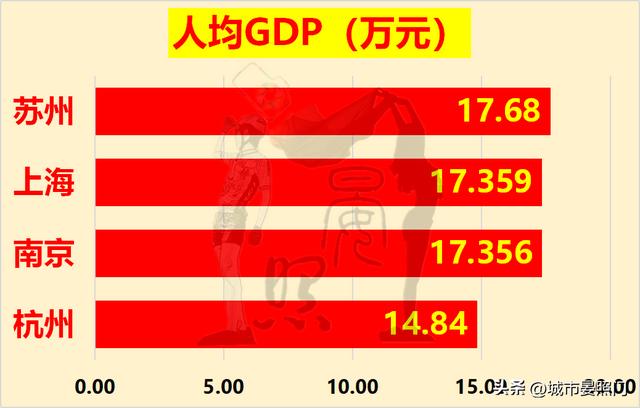 长三角发达城市有哪些，长三角城市一览