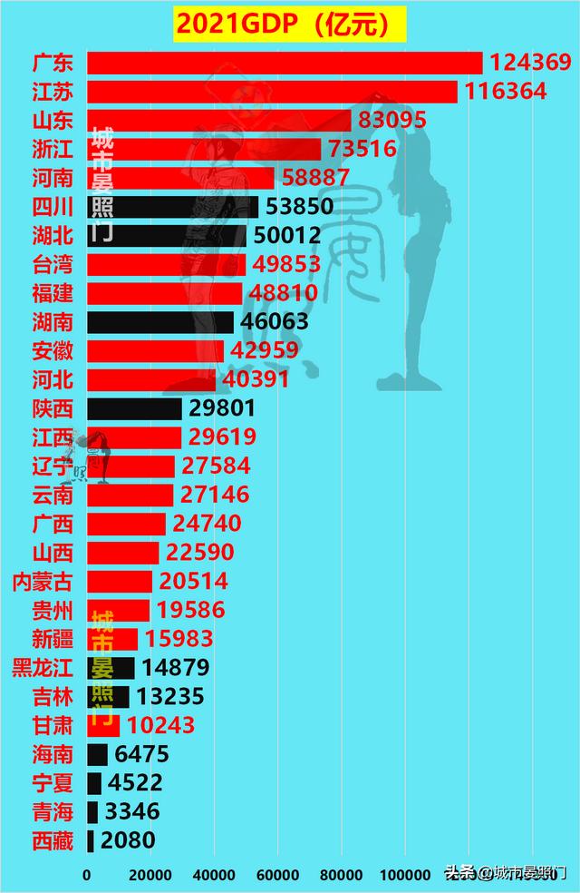 全国省会经济总量排名，中国27省会人均GDP