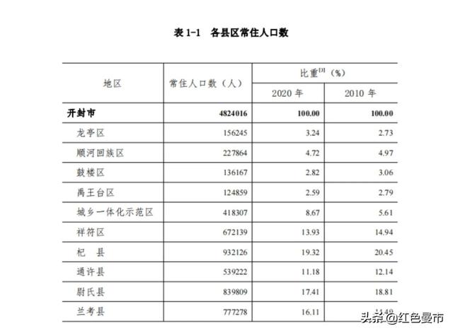 开封市金明区是在郊区吗，金明区虽已撤销