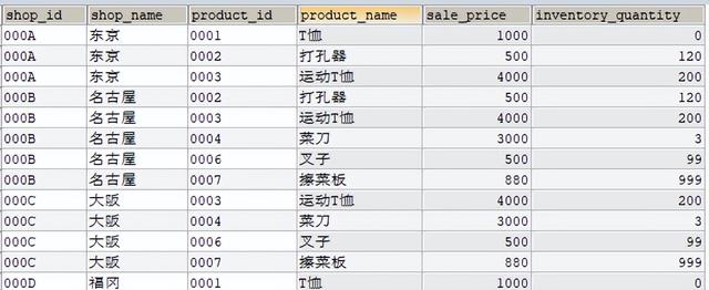 列外，sql怎么在join后加条件