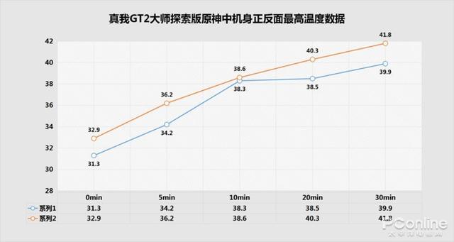 玩原神推荐手机，适合玩的原神手机推荐（四款征服《原神》游戏手机推荐）