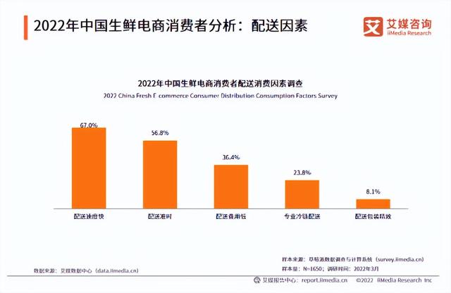 生鲜电商平台排名，全国生鲜前十排名