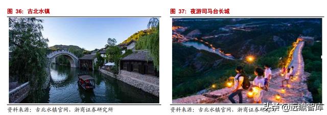 乌镇旅游风景区，古北水镇两大优质景区