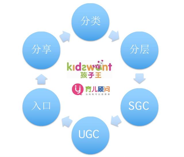 比较成功的营销案例，2022年度十大营销案例盘点