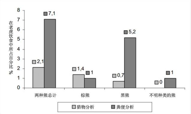 熊为什么冬眠时会睡这么久，处在冬眠状态下的熊