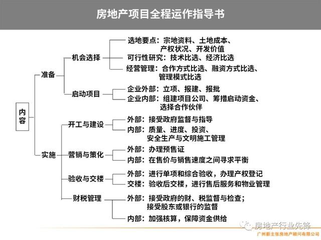 房地产项目管理，房地产项目精细化管理（房地产开发项目管理的核心要点）