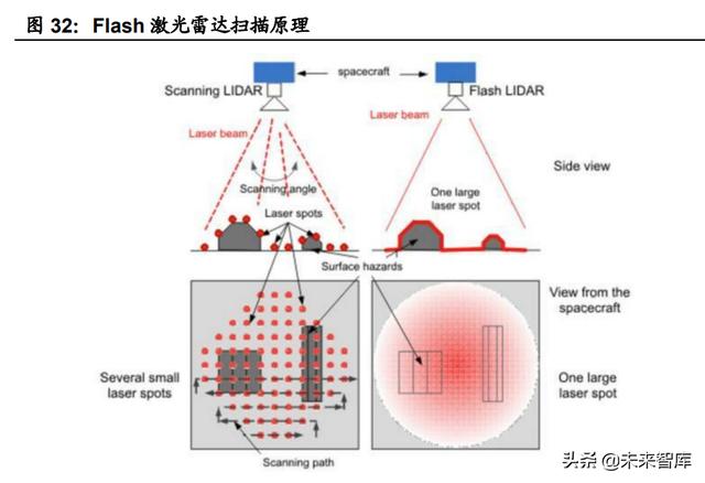 汽车激光雷达国内龙头企业，汽车激光雷达行业专题研究