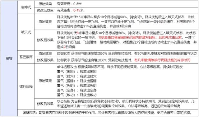  天龙八部怀旧版官网， 天龙八部怀旧服官网天龙门派技能