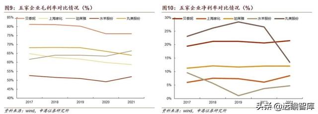 贝泰妮功能性护肤品，国货敏感肌护肤龙头