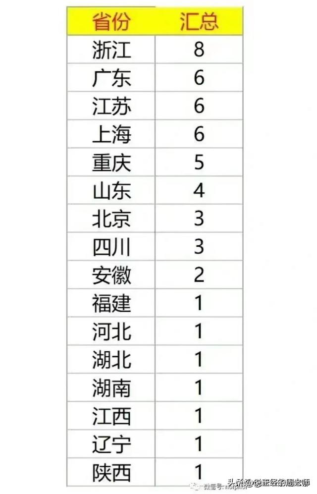 全国高中数理化竞赛，中学生数理化竞赛哪家强