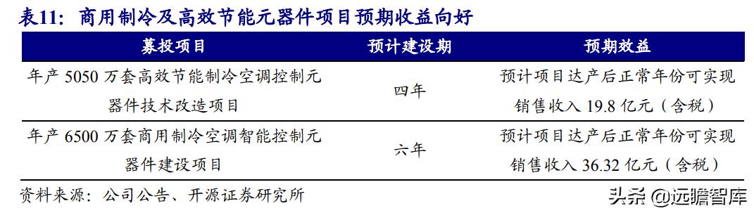 三花智控电器，给予三花智控买入评级