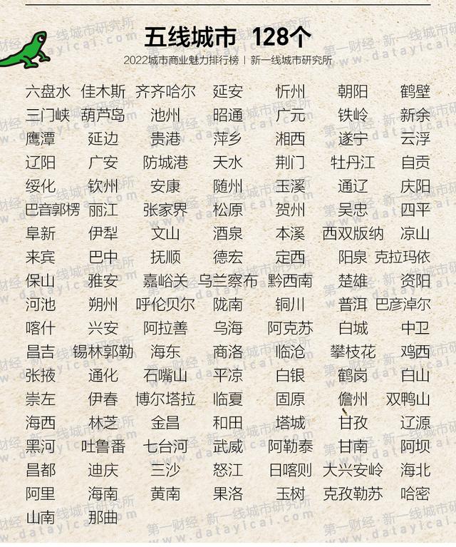 2022年最新排出的1线-5线城市完整名单，2022年最新二线城市