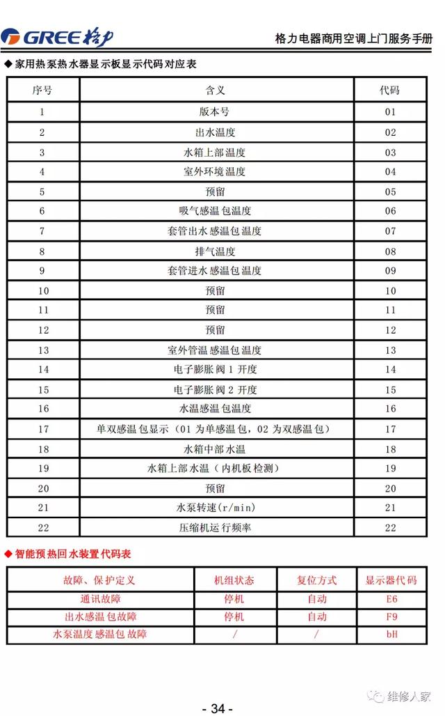 格力的售后服务都包括哪些，格力售后服务手册大全