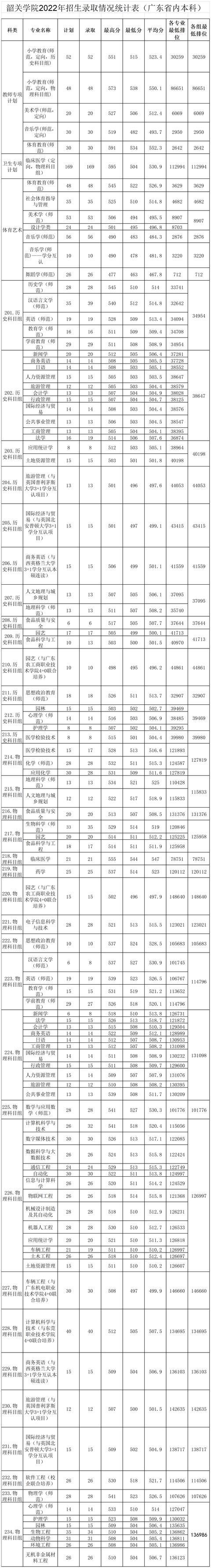 韶关学院为什么叫大塘校区，地处广东不发达地区