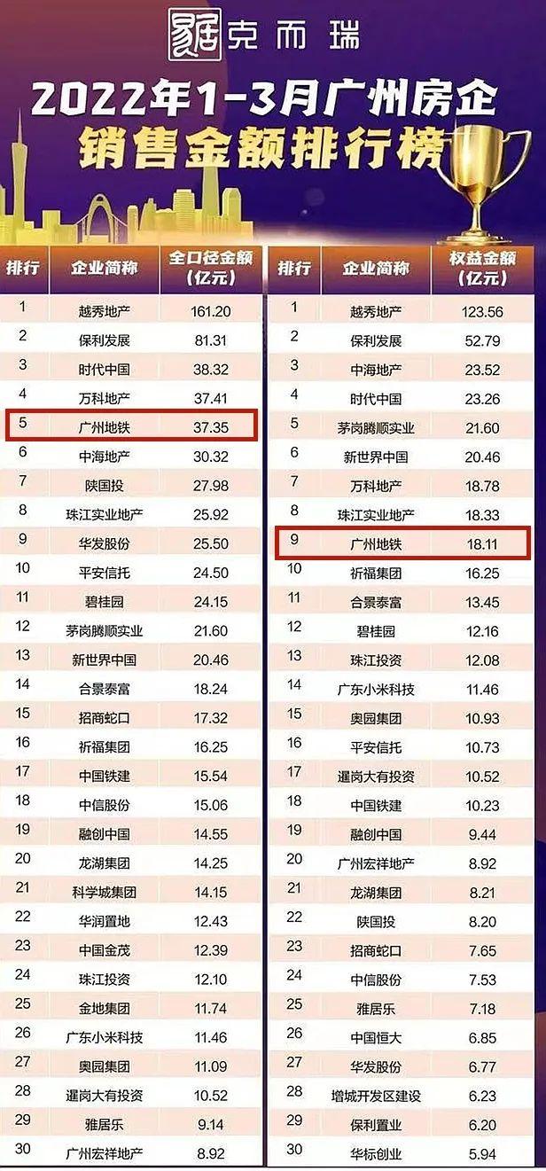 广州地铁发展史，广州地铁未来25年发展轨迹（广州人与地铁的22年相爱相杀史）