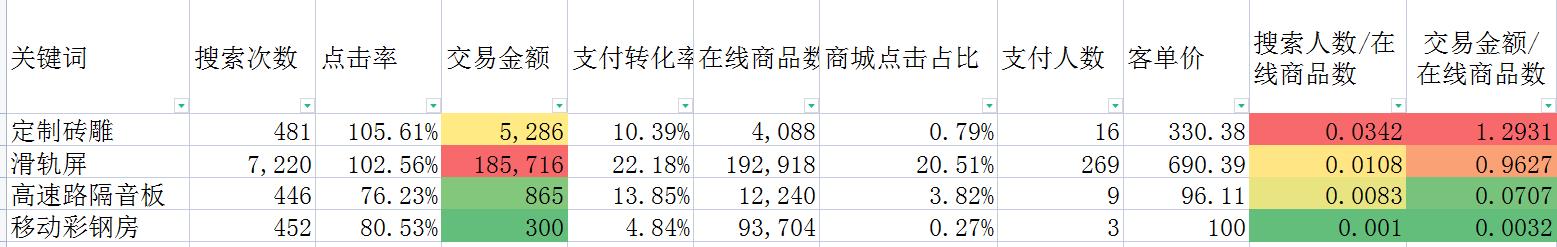 淘宝选品思路以及方式方法，如何进行淘宝选品