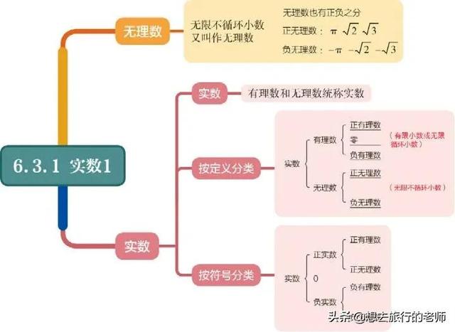 七年级下数学思维导图实数，初中数学思维导图