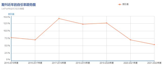 jcr分区怎么查，sci期刊分区怎么查