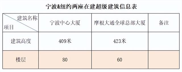 如今世界最高摩天大楼，世界最高摩天大厦的设计师分享他们的秘密