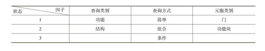 黑盒测试的优点，软件测试黑盒测试方法及优缺点