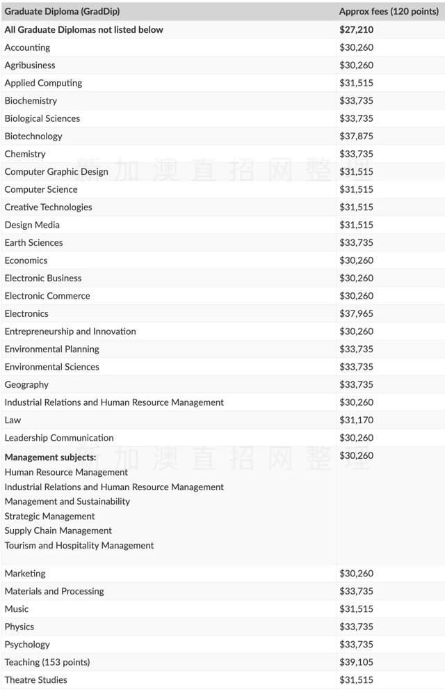 新西兰八大名校学费，2022年新西兰8所国立大学学费汇总（新西兰留学八大名校你都知道吗）