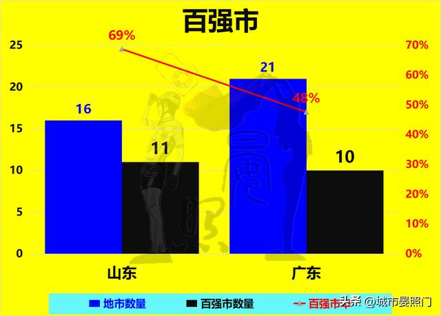 人口过亿的省份，各省人口和面积排名（31省份常住人口数据出炉）