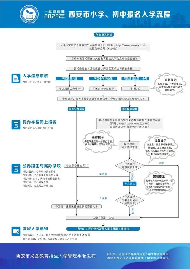 孩子上学摇号需要什么条件，买房即可参与入学摇号