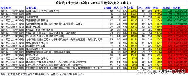 山东省高考志愿填报院校介绍，2023山东考生报考“电气工程及其自动化”专业推荐大学