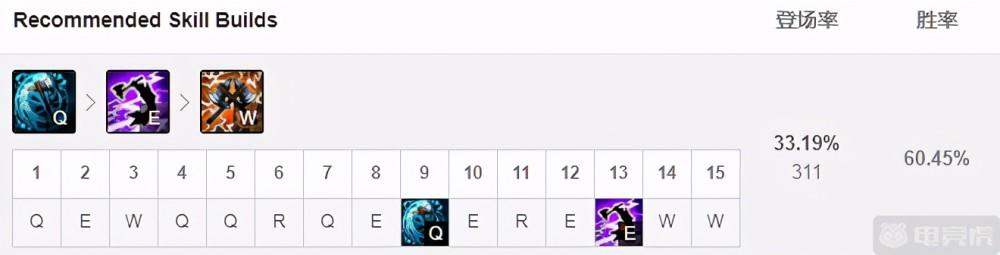 关于奥拉夫对线以及打野思路分享，奥拉夫的对线以及打野思路分享