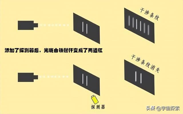 电子双缝干涉实验，电子双缝干涉实验如何观察（电子双缝干涉实验结果令人“毛骨悚然”）