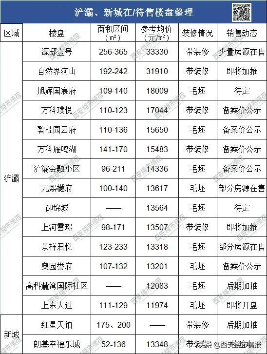 西安碑林区房价，西安市各区房价排名（西安11个板块最新房价曝光）