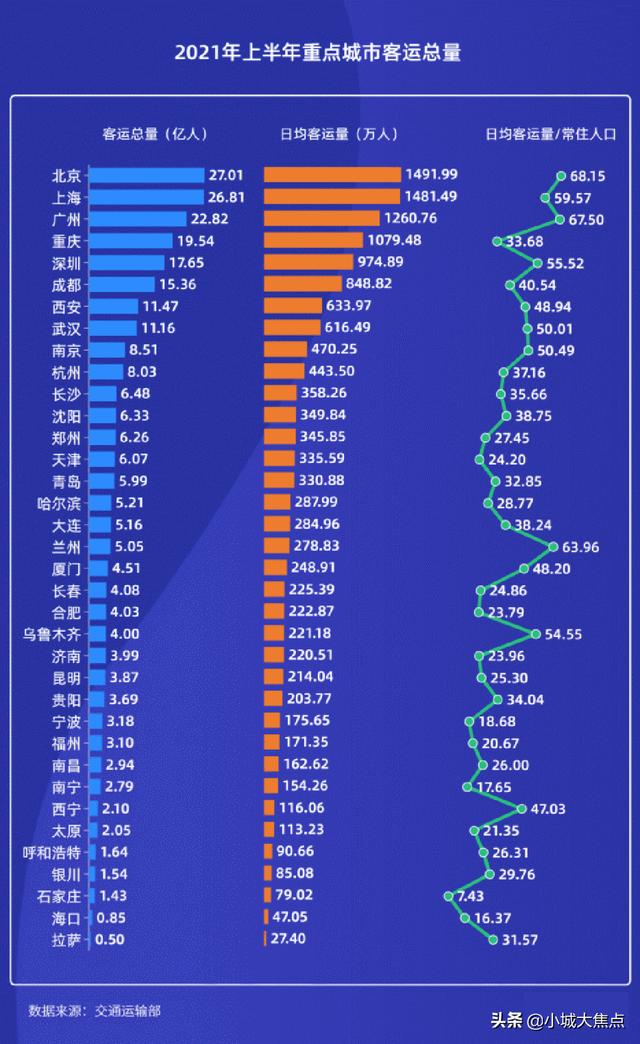 西宁什么时候有轨道交通，西宁已全面达到轻轨申报条件