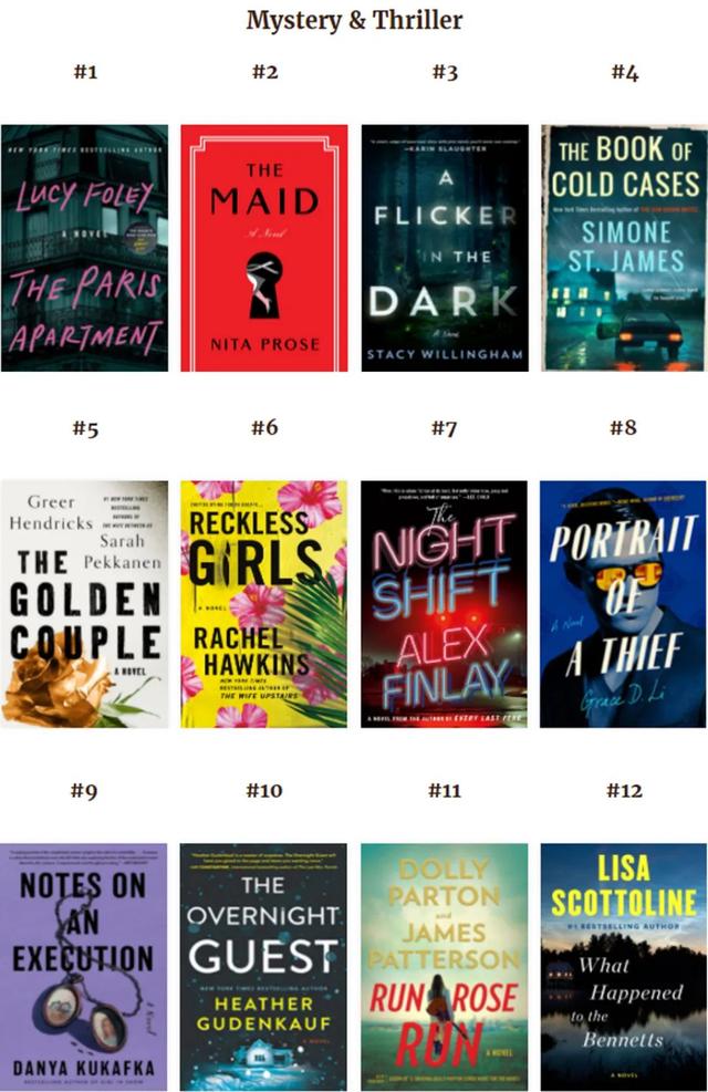 推荐10本必读书单，必读的10本经典书单