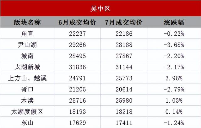 目前苏州周边最便宜的房价，苏州最新房价地图出炉