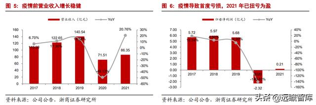 乌镇旅游风景区，古北水镇两大优质景区