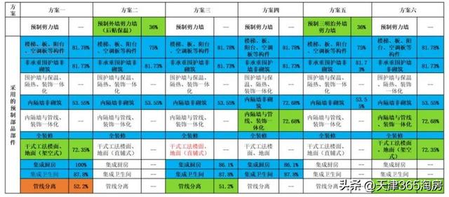 3年后天津的毛坯房，天津7000一平最便宜的房子