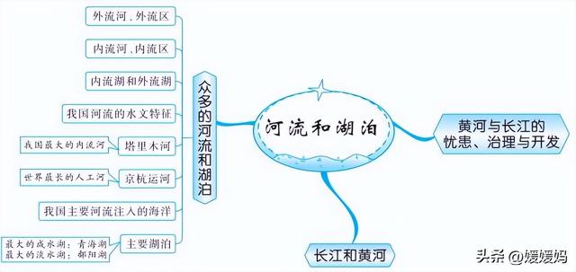 初中地理思维导图，初中地理思维导图高清图（初中地理所有知识思维导图梳理）